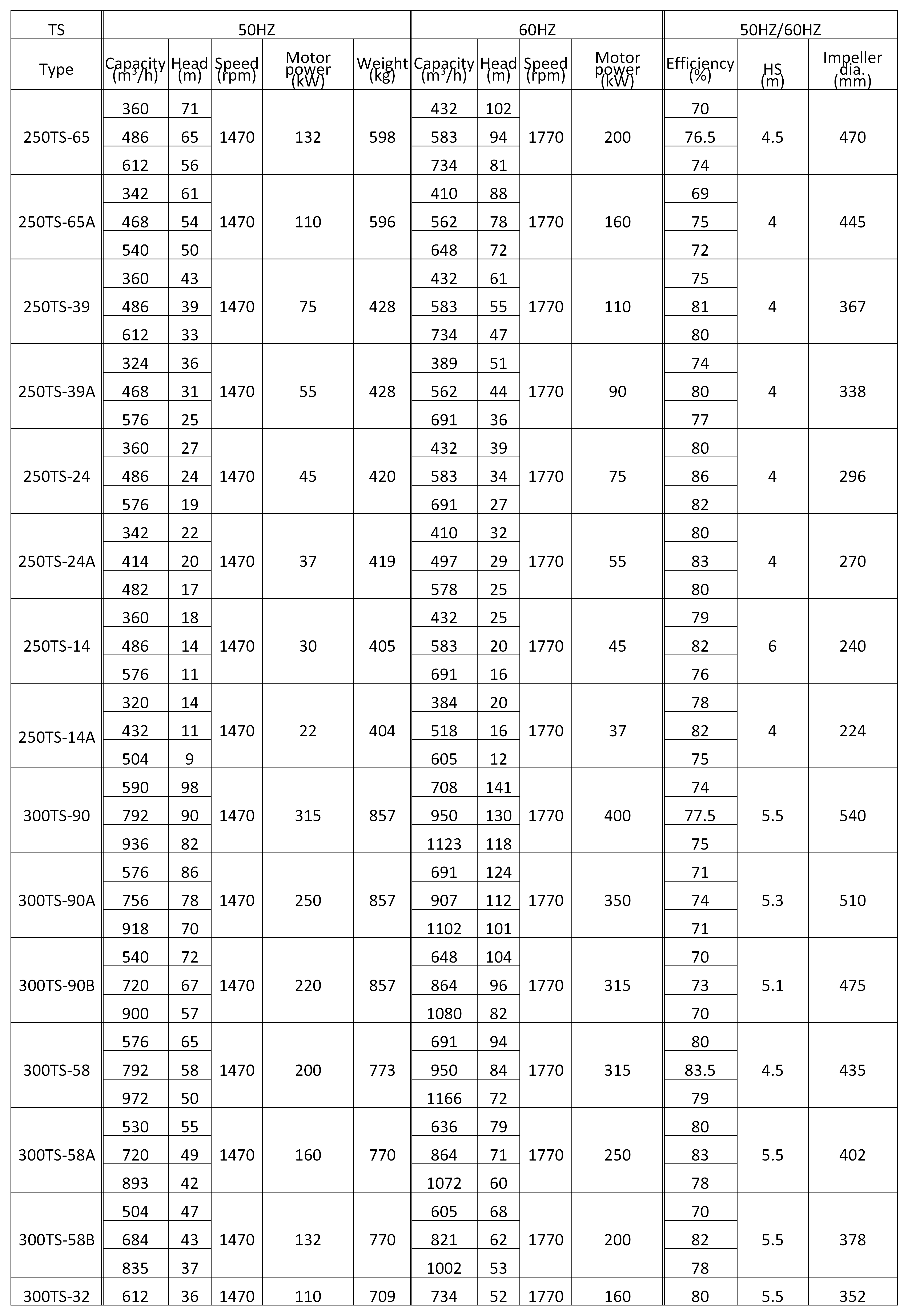 the parameter of marine TS fire pump.png